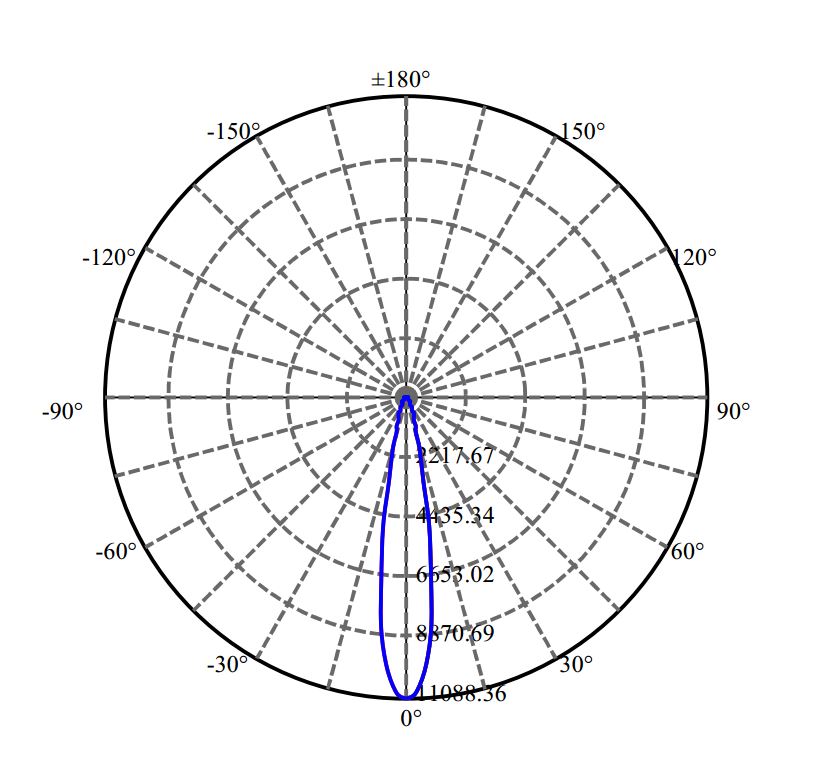 Nata Lighting Company Limited - Bridgelux NFDWJ130B-V3 3-1701-N